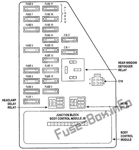 Fuse Box Diagram Chrysler Sebring ST 22 JR 20012006