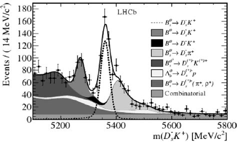 B Candidate Invariant Mass Plot Of The B 0 S → D S ∓ K ± Sample