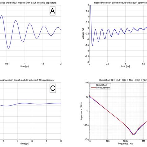 Left Schematics Of Cispr Dual Lisn Right Common Mode Emi