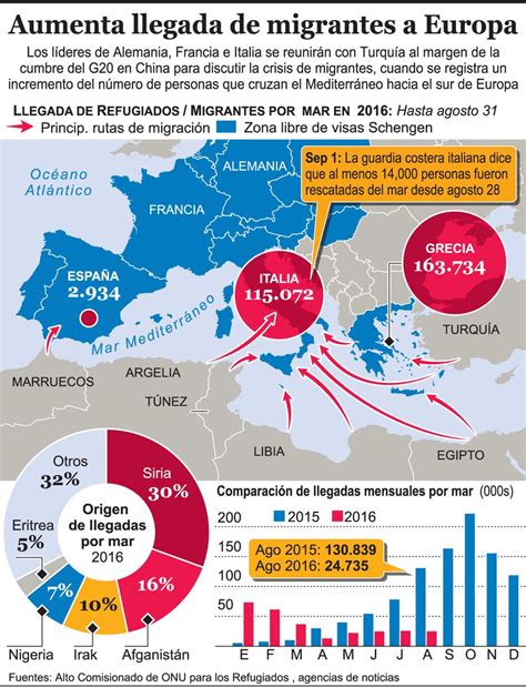 Infografía Mapa actualizado de la inmigración en Europa en plena