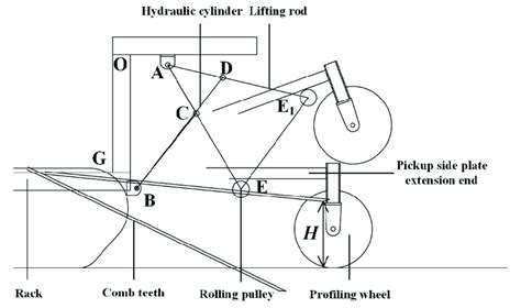 Schematic diagram of lifting principle. | Download Scientific Diagram