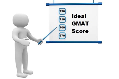 Average Gmat Score For Top Business Schools In The World