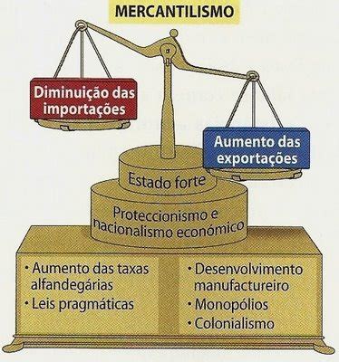 Maishistoria Mercantilismo