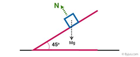 Newton’s First Law of Motion - Definition | Newton's First Law Examples