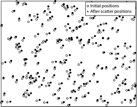 Figure 14 11 From Handbook Of X Ray Imaging Physics And Technology