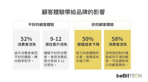 5 步驟提升顧客體驗，有效提升顧客終身價值