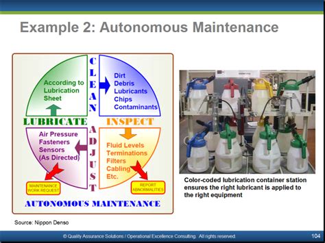 Total Productive Maintenance Powerpoint