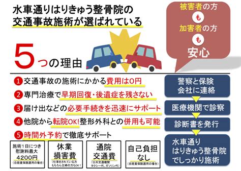 交通事故治療 水車通りはりきゅう整骨院