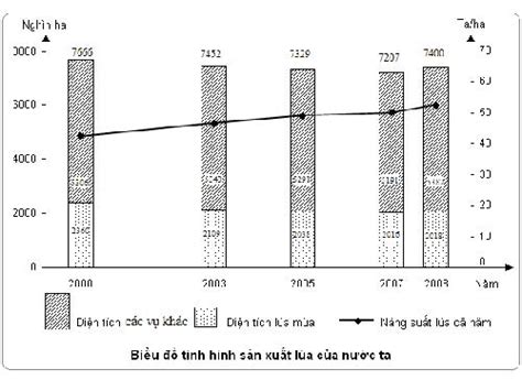 10 Bước đơn Giản Cách Vẽ Biểu đồ Cột Kết Hợp Cho Bất Kỳ Ai