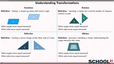 Dilation Reflection Rotation Translation