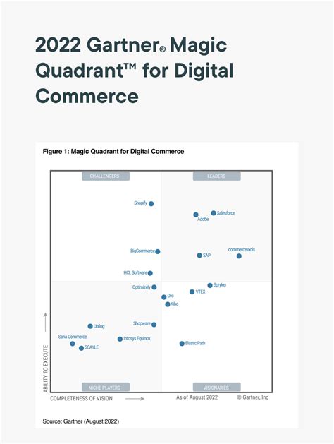 Infor Recognized As A Leader In The Gartner Magic Quadrant For Eam