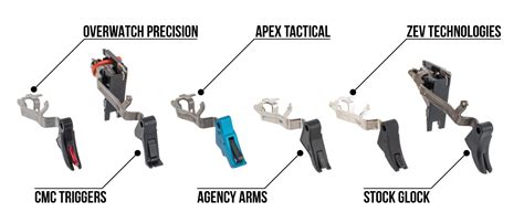 Glock Trigger Guide