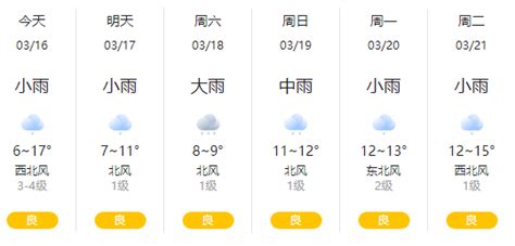 今晚起，益阳开启连续降雨模式天气降水阴天