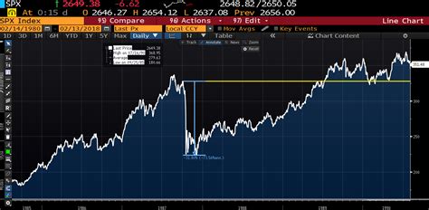 similarities   stock market crash  october