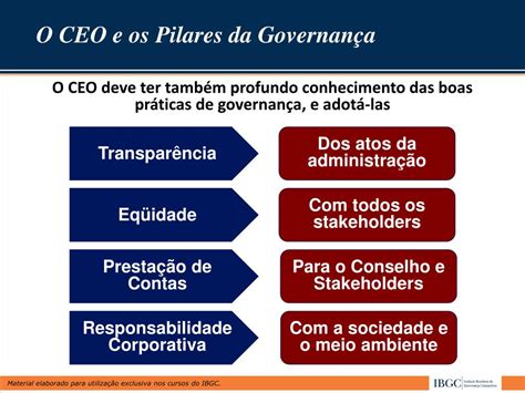 Ppt Rela O Entre Governan A Corporativa E Estrat Gia Powerpoint