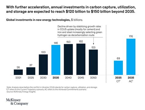 The 12 Top Sustainability Trends In 2024