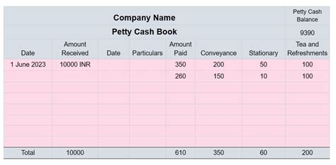 Petty Cash Book Definition Format Types And Operation Porn Sex Picture