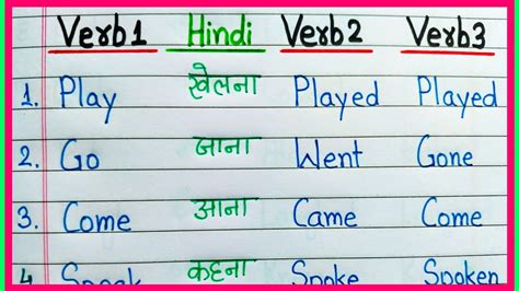 50 Verb Forms With Hindi Meaning Verb1 Verb2 Verb3 V1 V2 V3 Verbs