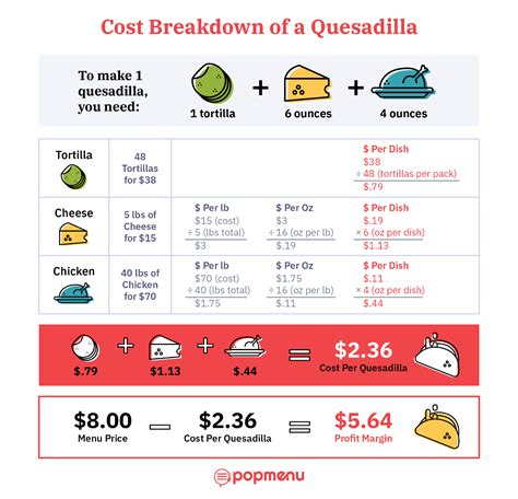 Menu engineering: Tips and tricks for building a restaurant menu that sells