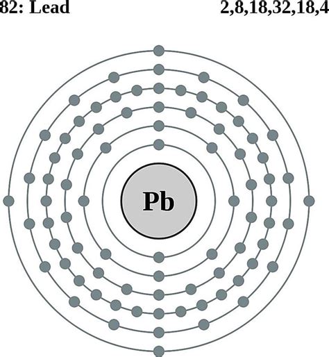 Atoms Diagrams - Electron Configurations of Elements