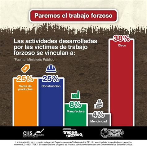 Paremos El Trabajo Forzoso En El Perú Chs Alternativo