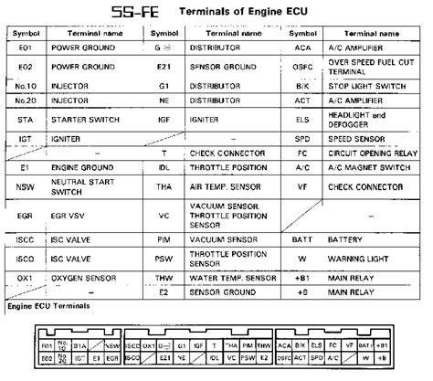 ECU connector pinouts