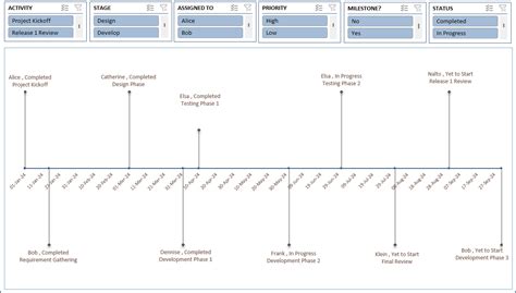 Timeline Chart Visualization Using Microsoft Excel