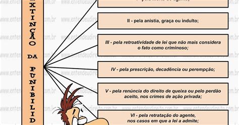 Causas Extintivas Da Punibilidade