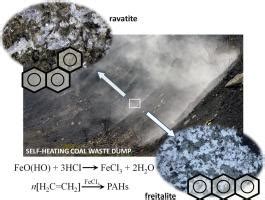 Organic Minerals In A Self Heating Coal Waste Dump In Upper Silesia