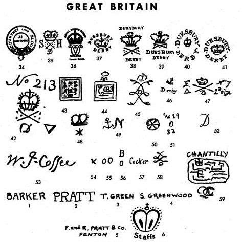 Pottery Maker's Marks - Great Britain -: | Pottery marks, Pottery ...