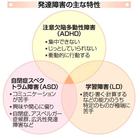 見過ごされる大人の発達障害 難しい診断 「子どもの障害」先入観も 統合失調症などと誤認、進まぬ治療記事 見過ごされる大人の発達障害 難しい診断 「子どもの障害」先入観も 統合失調症などと