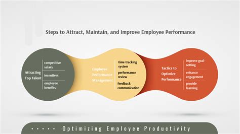 Apply These 7 Powerful Techniques To Elevate Employee Performance