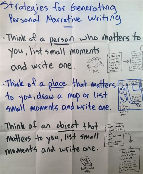 Generating Ideas For Narrative Writing