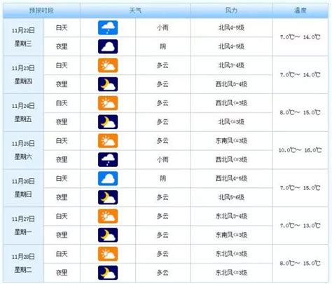 天气预报15天景区 天气预报15天查询景区 天气预报15天24小时 第2页 大山谷图库