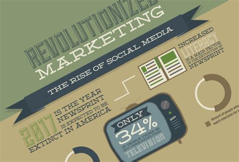 Revolutionized Marketing The Rise Of Social Media Infographic Digital Information World