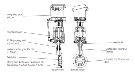 Van I U Khi N Sliding Gate Control Valve Short Design Type