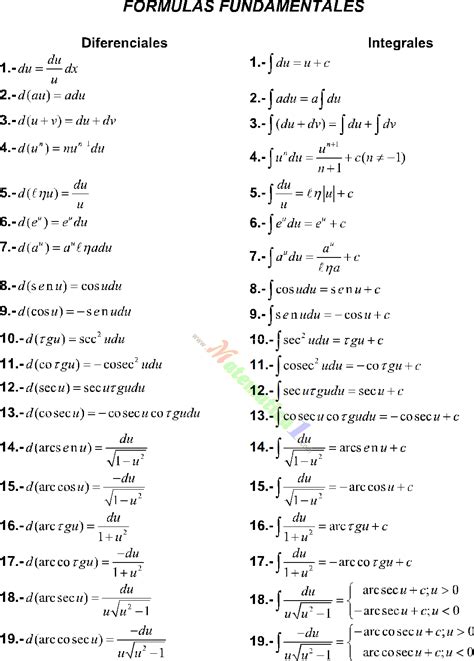 Cálculo integral Integrales directas