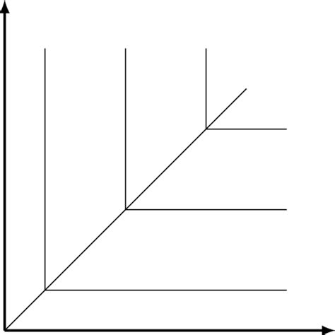 Función de producción de Leontief | Download Scientific Diagram