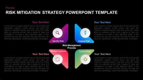 Risk Mitigation Strategy Powerpoint Template And Keynote Diagram