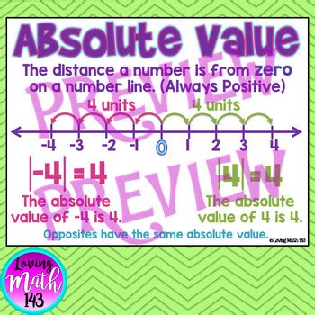 Absolute Value Anchor Chart Poster By Loving Math Tpt