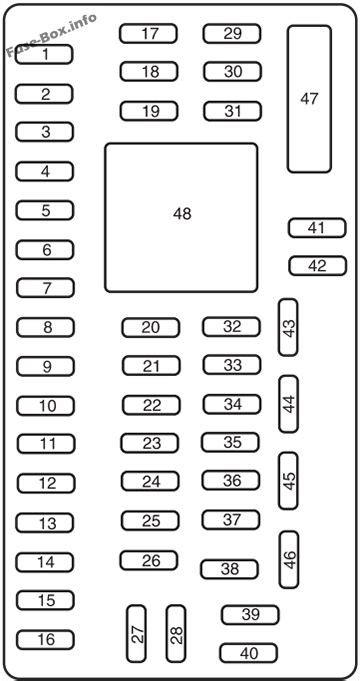 Fuse Box Diagram Ford Edge 2007 2010