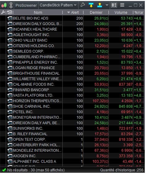 Screener CandleStick Pattern