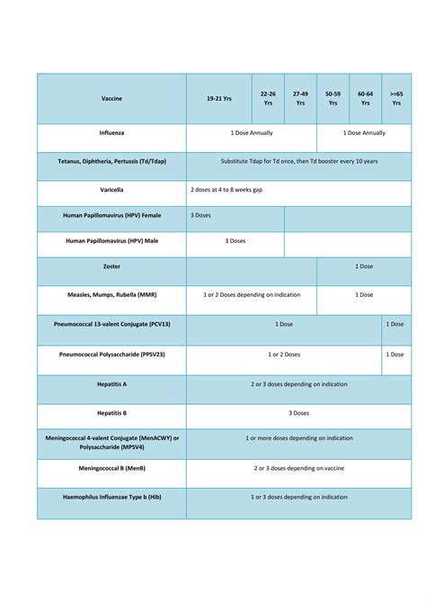 Immunization for Adults – How important it is