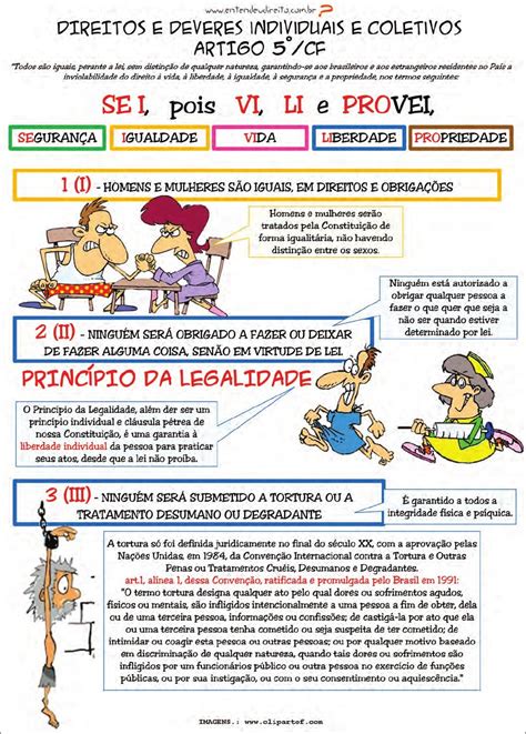 Mapas Mentais Sobre Artigo 5 Study Maps