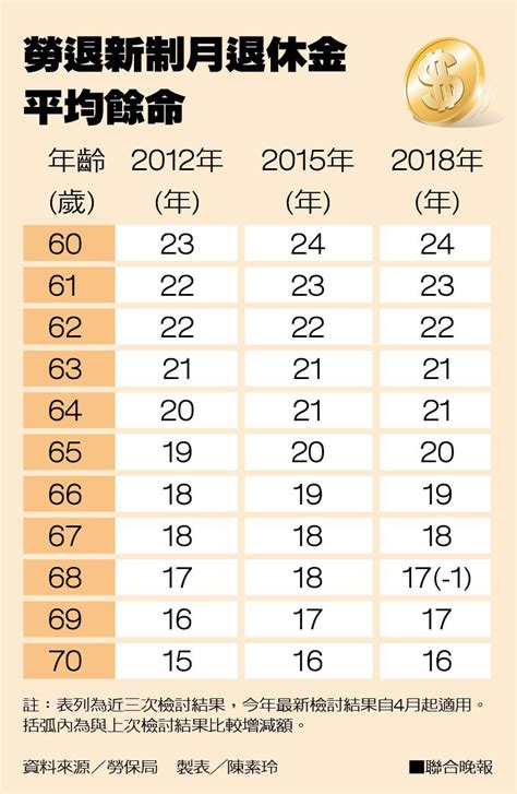 新制勞退金 平均月領3萬 他們怎麼做到的？ 互動享生活 多媒體看時事 時事話題