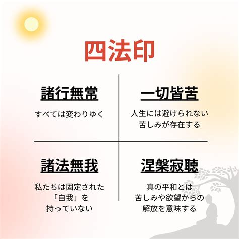 四法印（しほういん）とは！？〜真の幸福を追求する手助け〜 浄土真宗 慈徳山 得蔵寺