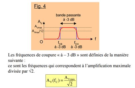 Filtrage Analogique