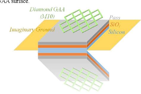 Figure 1 From Design Of Miniaturized On Chip Diamond Grid Antenna Based