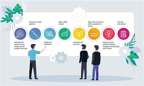 Guide To Build A Minimum Viable Product MVP In 6 Steps Inoxoft