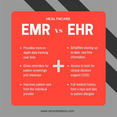 emr  ehr